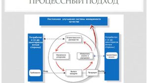 Презентация ISO 9001