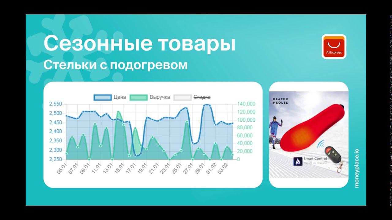 Анализ продаж стелек с подогревом на Aliexpress. Аналитика маркетплейса
