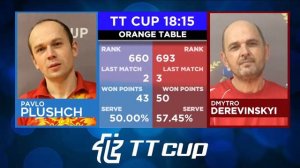 29 июня 2021. Оранжевый зал. Дневной турнир . TT Cup