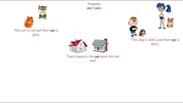 Местоимения one / ones смотреть онлайн