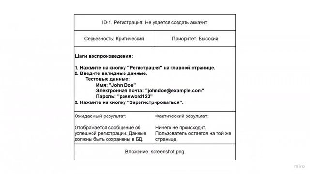 Баг-репорт / Урок 21. Как стать тестировщиком