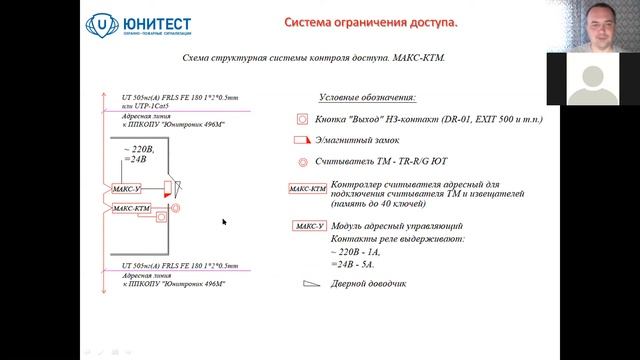 Особенности решений по системе охранной сигнализации и ограничению доступа на примере Юнитроник 496