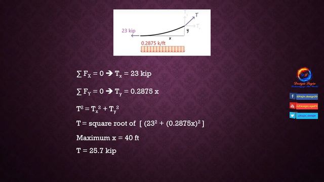 Structural Analysis & Design of Pedestrian Suspension Bridge Main Cable (AISC ASD & AISC LRFD)