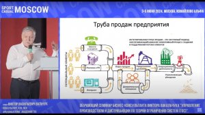 Виктор Вальчук «Управление швейным предприятием, используя решения Теории Ограничения Систем (ТОС)»