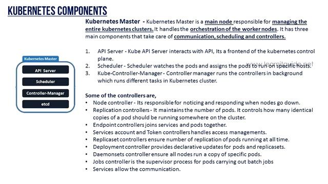 What is Kubernetes, Learn Kubernetes Basics, Kubernetes for Beginners - Kubernetes Tutorial Part 1