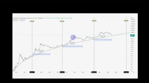 Халвинг Хот коина. возможна ли цена после халвинга в 200 долларов за монету