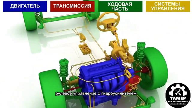 Оснавные строение автомибиля #основные #строение #автомобиля #миравто