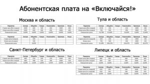 Тарифы Мегафона "Включайся!" с 30 января 2020 года: что нового?