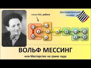 Вольф Мессинг, или Мастерство на грани чуда