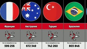 Сколько авиарейсов регистрируется в мире