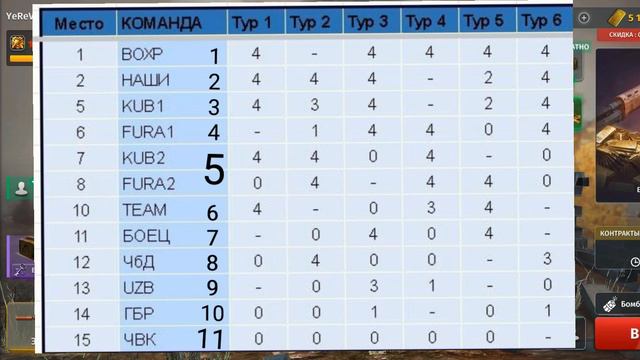 Игра World War 2: Итоги Шести Туров Турнира 4×4,э. И уход двух кланов с турнира смотреть онлайн