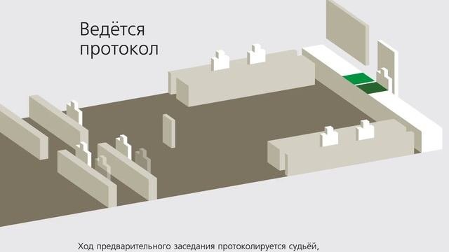 6. Подготовка дела к судебному разбирательству