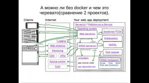 Основы Docker для программистов