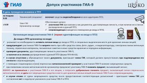 Продедура проведения ГИА-9 в ППЭ