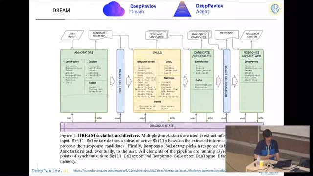 Летняя школа РАИИ | Разговорный искусственный интеллект - М.С. Бурцев смотреть онлайн