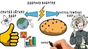 ???Ядерная энергия.  Часть №2. Ядерный распад.