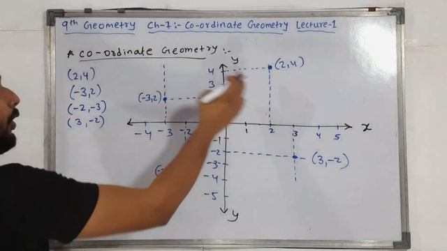9th Geometry | Chapter 7 | Co Ordinate Geometry | Lecture 1  | Maharashtra Board |
