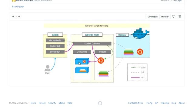 Learn Docker in 15 Minutes - Docker Tutorial for Beginners