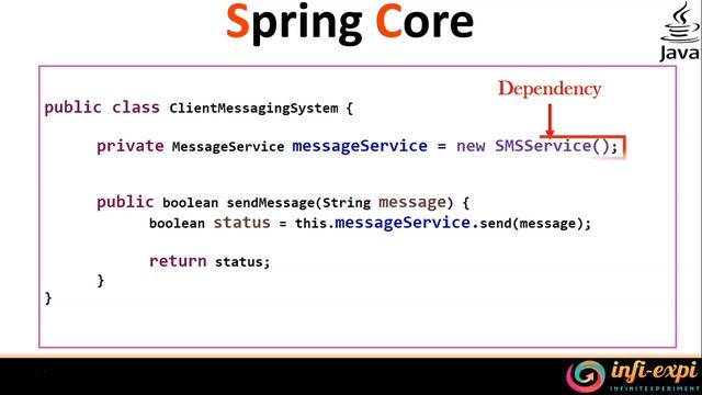 5. Spring Framework தமிழில் - Spring Framework (Spring Core) - Java Manual Dependency смотреть онлайн