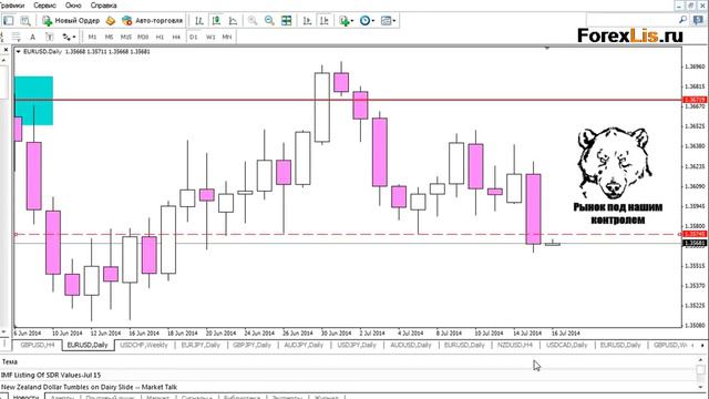 Форекс онлайн Прогноз EURUSD на 16 июля