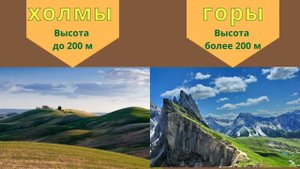 Окружающий мир 4 класс Перспектива. ТЕМА "ПО РАВНИНАМ И ГОРАМ" с.54-57