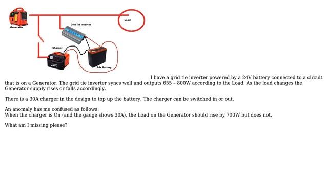 Grid tie inverter on Generator Set