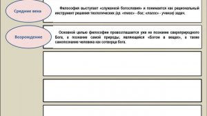 Понятие философии (философия в поиске своего предмета)