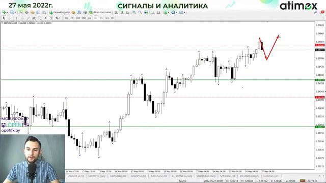 Доллар подходит к месячным минимумам