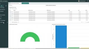 Building a Self-Service Portal for Kubernetes Clusters and Windows/RHEL VMs in ServiceNow