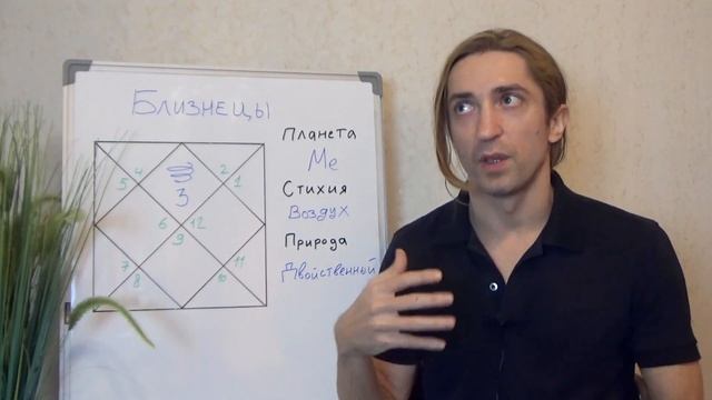 БЛИЗНЕЦЫ ♊ Восходящий Знак Зодиака (Асцендент) Характеристики знака