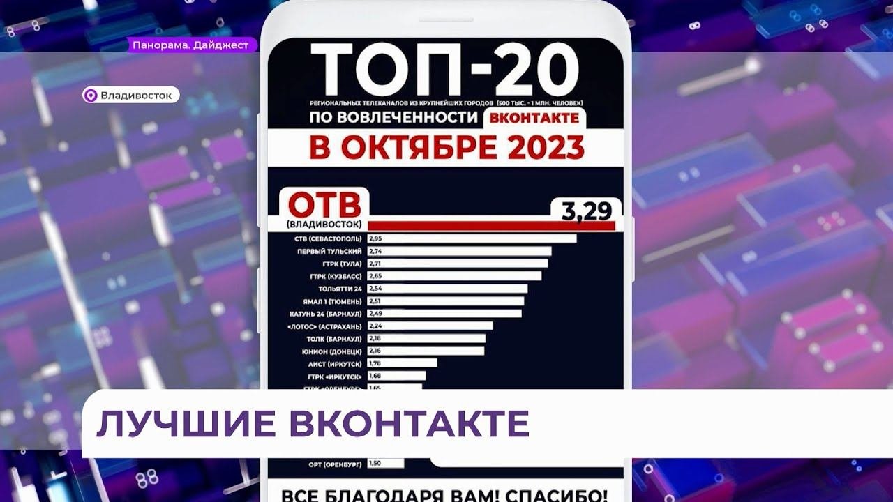 Соцсети ОТВ - лучшие по вовлеченности во «Вконтакте» среди городов до 1 миллиона человек