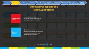 Простоев.НЕТ. #система_элементов_управления_ТОиР. Элементы процессов. Эксплуатация. ТОиР. RCM