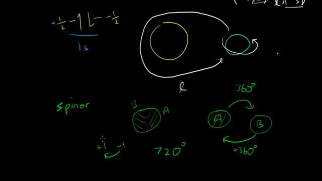 What is Spin? смотреть онлайн