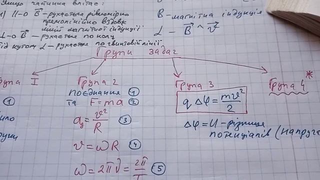 Фізика 11клас. Задачі на силу Лоренца смотреть онлайн