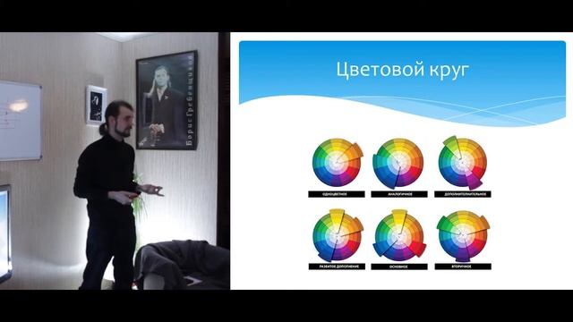 Принцип 4. Основы теории цвета. Цветовой круг