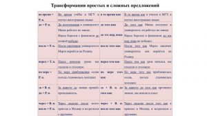 Выражение обстоятельственных отношений в сложноподчиненном предложении
