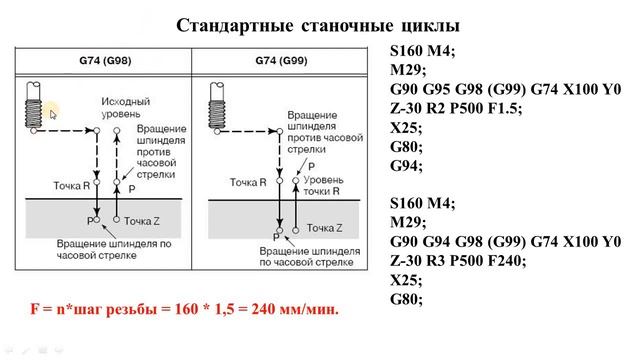 Цикл нарезания левой резьбы метчиком - G74 смотреть онлайн