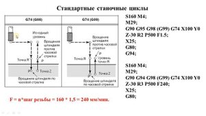 Цикл нарезания левой резьбы метчиком - G74