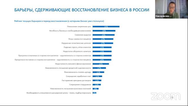 Бизнес-климат России. Результаты мониторинга деловой среды, 16 июня 2020 года смотреть онлайн