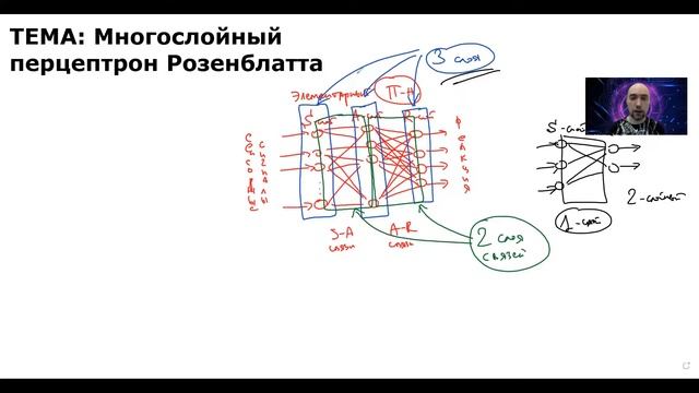 Как устроен многослойный перцептрон Розенблатта? Душкин объяснит смотреть онлайн