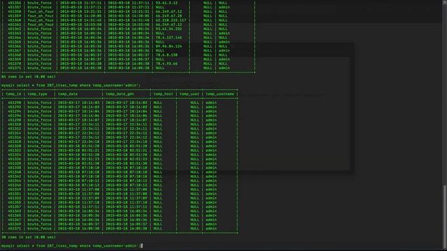 Обход авторизации через SQL Injection