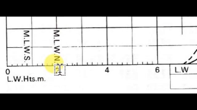 A COMPLETE OVERVIEW OF ADMIRALITY TIDE TABLE (ATT) AND ITS CONTENTS AND USE.