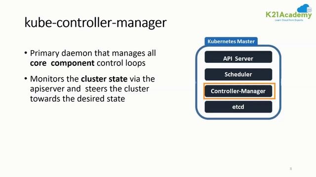 Introduction To Kubernetes | Kubernetes Architecture | Tutorial for Beginners | K21Academy