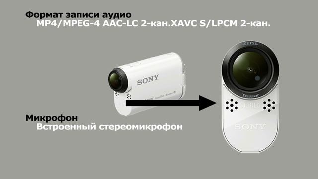 ВИДЕОКАМЕРА ACTION CAM AS100V С WI-FI И GPS Характеристики смотреть онлайн