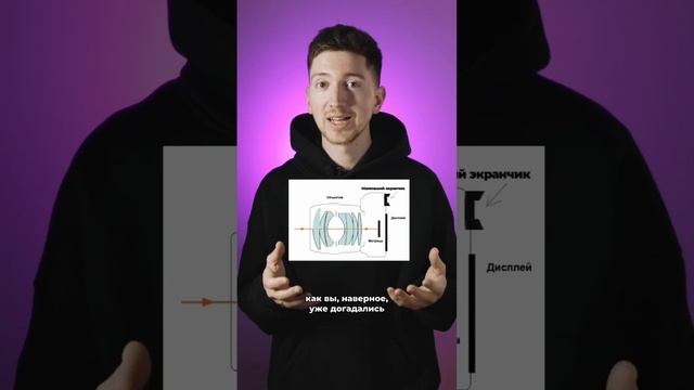 Чем отличается ЗЕРКАЛЬНЫЙ фотоаппарат от БЕЗЗЕРКАЛЬНОГО? смотреть онлайн