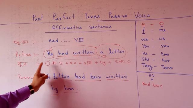 Past perfect tense ka passive voice | Past perfect tense passive voice part - 1 . смотреть онлайн