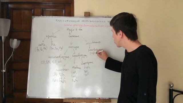 Классификация неорганических веществ. Самоподготовка к ЕГЭ и ЦТ по химии