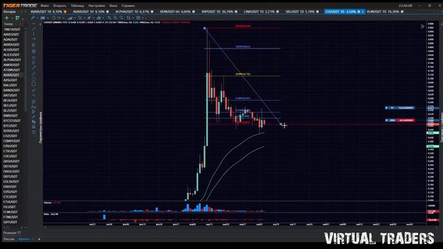 ТОП5 | 🚀ТОРГОВЛЯ НА CSCALP И TIGERTRADE | ИЩЕМ ТОЧКИ ВХОДА | ГДЕ ТОЧКА ВХОДА | CHZ  | VIRTUALTRADER