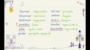 Французский для начинающих. Уровень А1. Урок 9 из 30