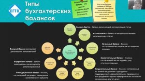 Урок №3_ Структура и содержание бухгалтерского баланса